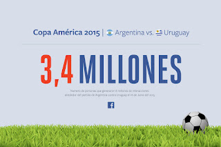 FB Argentina v Uruguay Infographic_spanish.jpg