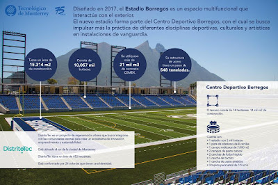 Infografía Estadio Borregos.jpg