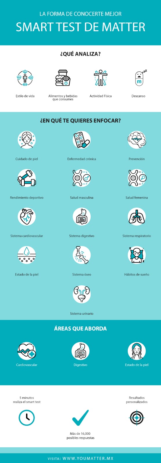 smart-test-de-matter-es-el-cuestionario-245915083.jpg